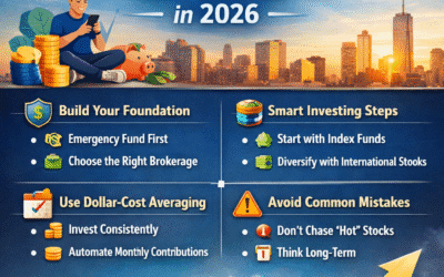 How to Start Investing